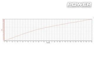 Fiat Coupe 20V 359wHp & Punto GT 316Ps 